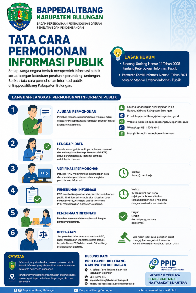 Tata Cara Permohonan Informasi Publik