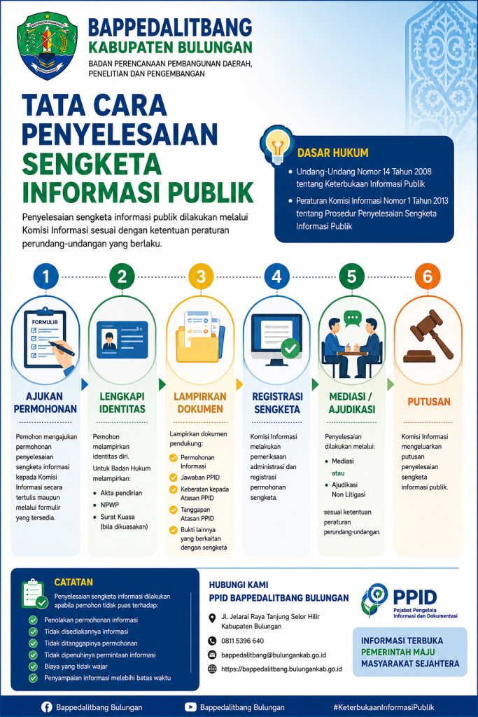Tata Cara Penyelesaian Sengketa Informasi Publik